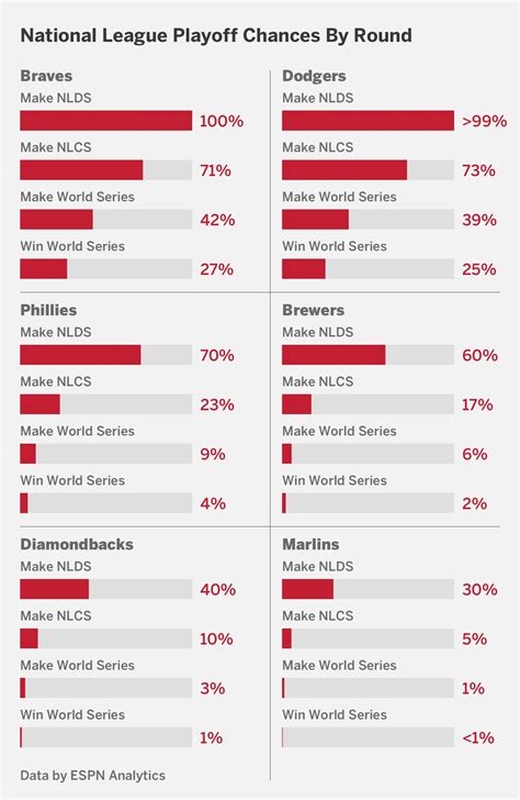 MLB Playoff Picture 2023: Updated Standings, Wild Card Seedings and Bracket Outlook, News ...