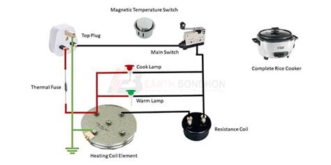 Rice Cooker Wiring diagram | Simple circuit, Rice cooker, Heating coil