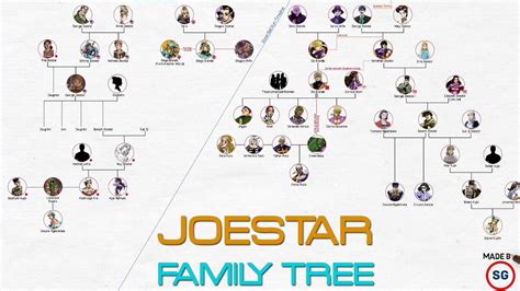 Joestar Family | Speedwagon Wiki | Fandom