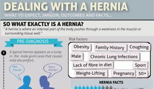 Incisional Hernia Symptoms - HRF