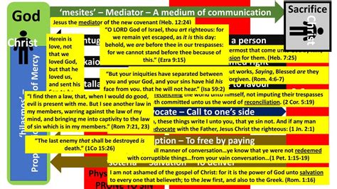 Big Bible Words made Simple - ppt download