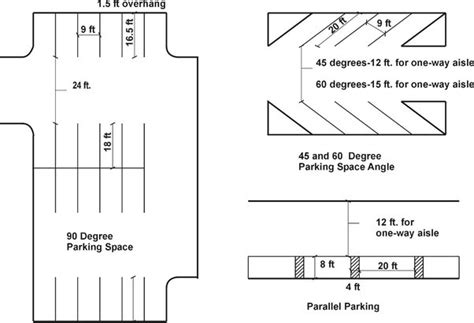 What are standard parking space sizes? - Quora