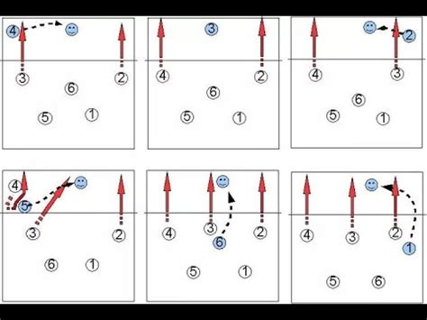 Tutorial for beginner volleyball players | Placement of players on the court at the reception ...