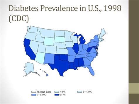 PPT - Diabetes PowerPoint Presentation, free download - ID:5097806