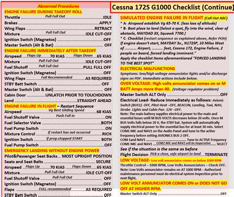 Cessna 172 G1000 Student Pilot Quick Reference Checklist (QRC) – Flight ...