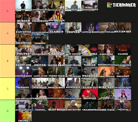 ALL Tim Robinson Sketches (ITYSL & The Characters) Tier List (Community Rankings) - TierMaker