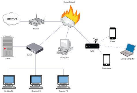 Basic networks and their components | Network Scanning Cookbook
