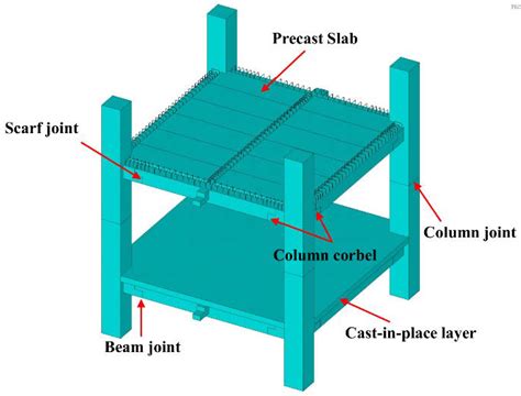 Precast Concrete Floor Beams S - Carpet Vidalondon