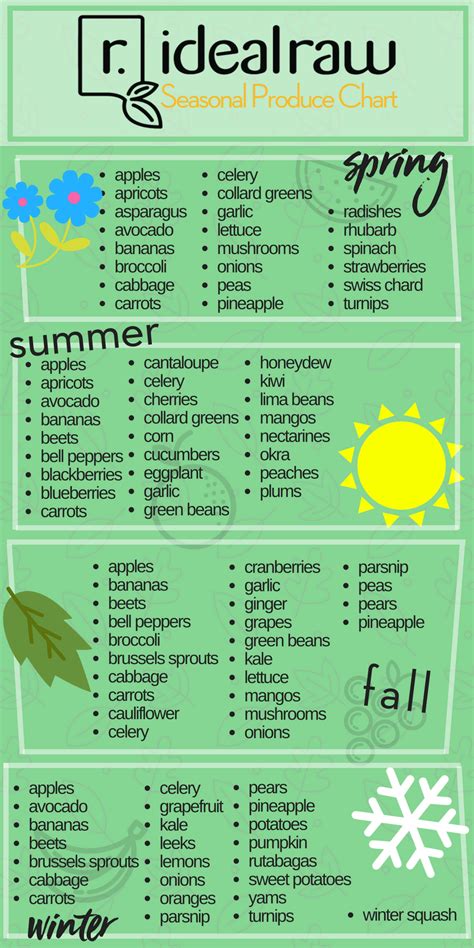 Printable Seasonal Fruit And Vegetable Chart - Printable Word Searches