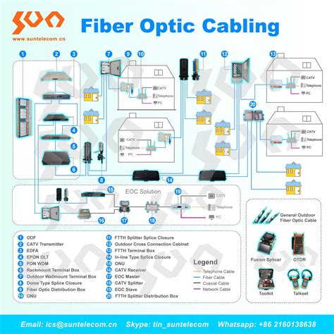 New Home Fiber Optic Wiring 8k