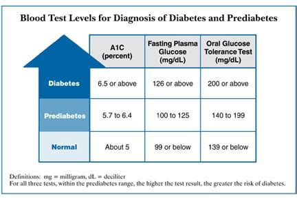 Ultimate Guide to the A1C Test: Everything You Need To Know - TheDiabetesCouncil.com