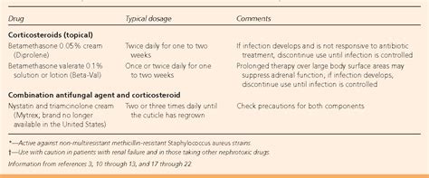 Figure 2 from Acute and chronic paronychia. | Semantic Scholar