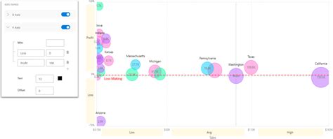 Power BI Bubble Chart Custom Visual - Key Features