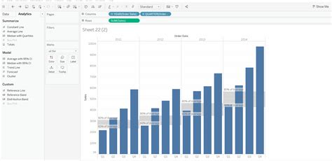 Reference Distribution Band in Tableau - GeeksforGeeks