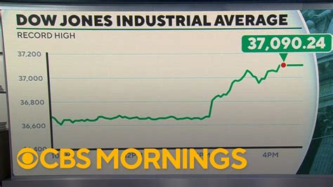 What is the Dow Jones Industrial Average