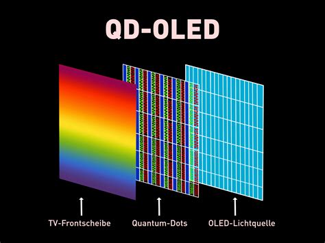 satt Löschen Verbessern nachteile von oled fernseher Infrarot Vision ...