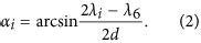 Design of a k-space spectrometer for ultra-broad waveband spectral ...