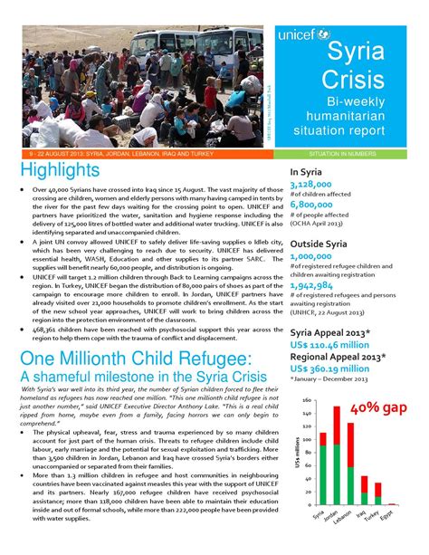 Unicef syria regional crisis humanitarian sitrep (syria jordan lebanon ...