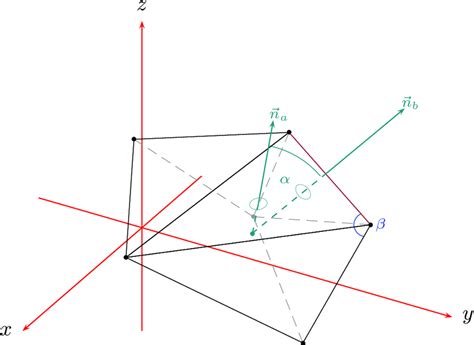 22: If the angle α is larger than the feature edge angle, the purple ...