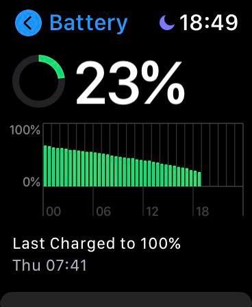 Battery life on S6 : r/AppleWatch