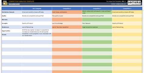 Competitor Analysis Excel Template | ubicaciondepersonas.cdmx.gob.mx