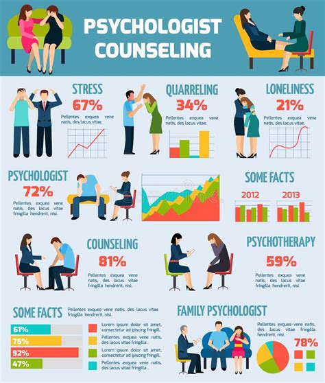 Psychologist Counseling Facts Infographics Chart Stock Vector - Image ...