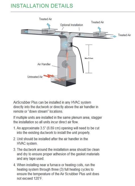 Help on air scrubber installation | DIY Home Improvement Forum