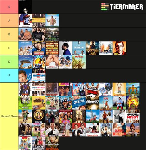 Adam Sandler Movies Tier List (Community Rankings) - TierMaker