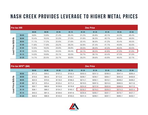 How Silver Reaches $20/ounce | Future Money Trends