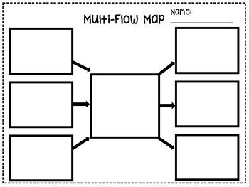 Multi Flow Template by ZtwoA | Teachers Pay Teachers