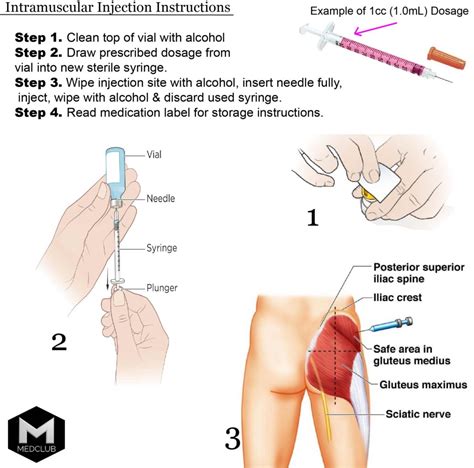 Lipo-Mino Therapy | MedClub by Dr Jenn