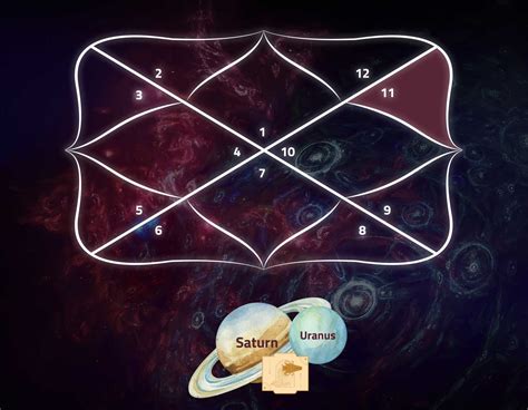 Effect of Different Planets in the Eleventh House in Horoscope