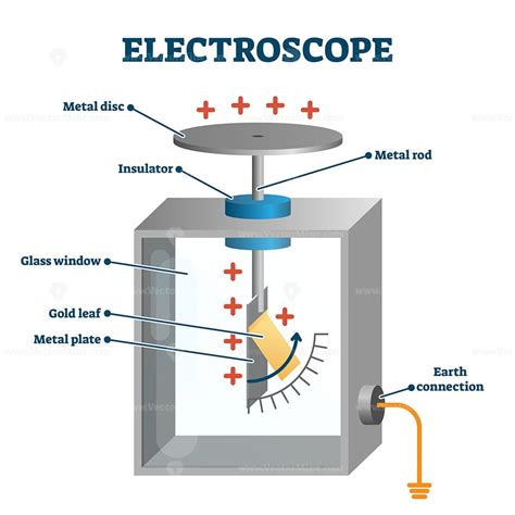 Electroscope vector illustration - VectorMine