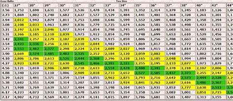 Gear Ratio Chart