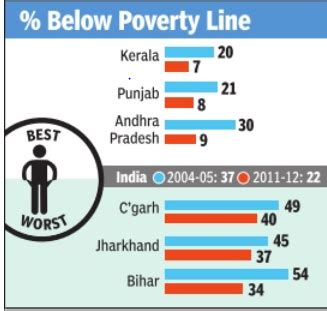 Poverty: India - Indpaedia