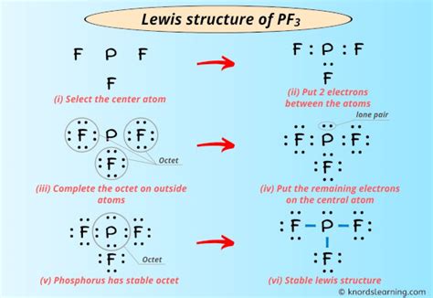 Pf3 Molecular Geometry Shape And Bond Angles Youtube