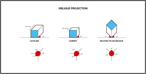 Architecture Drawing Projections