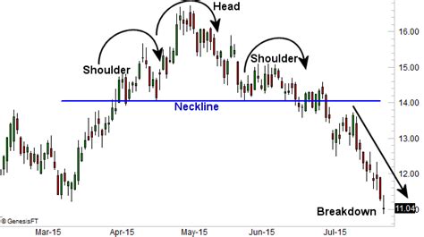 How to Trade the Head and Shoulders Pattern in Forex? - KeySoft