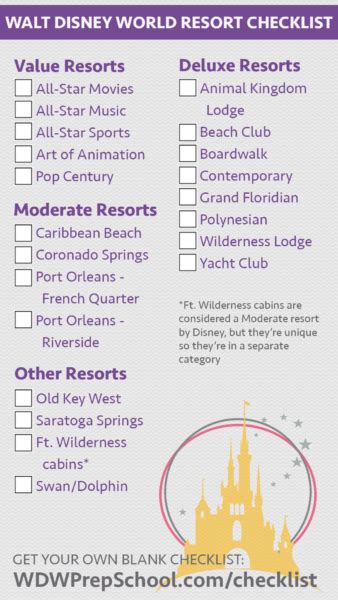 Walt Disney World Resort Checklist - WDW Prep School