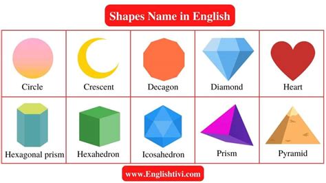 Shapes Name: List Shapes Name in English with Pictures - Englishtivi