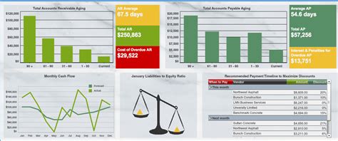 Finance MIS using Excel