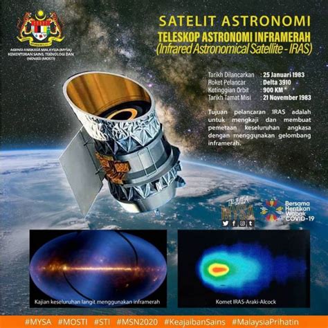 INFOGRAFIK15 – MALAYSIAN SPACE AGENCY (MYSA)