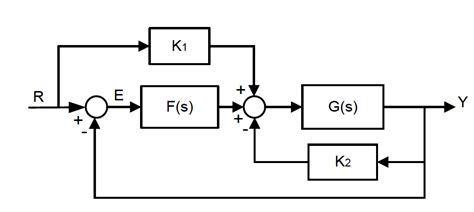 dynamical systems - Block Diagram Reduction - Mathematics Stack Exchange