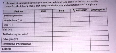 SOLVED: As a of summarizing what you have learned about land plants in ...