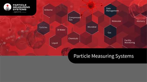 Particle Measuring Systems Overview by Franziska Rädisch on Prezi