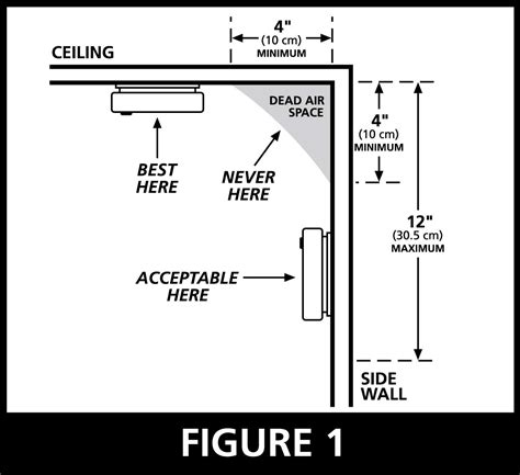 2017-smoke-detector-placement-diagram » Drewprops Blog