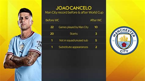 Joao Cancelo transfer news: Man City full-back undergoes Bayern Munich ...