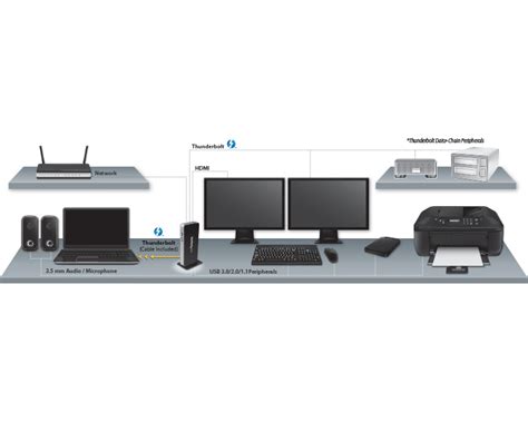 StarTech.com Thunderbolt™ Laptop Docking Station | Thunderbolt ...