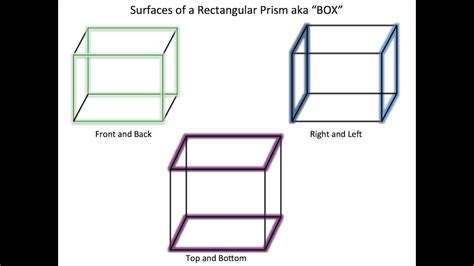 Teas 6 Math Practice: Finding the Surface Area of a Box - YouTube