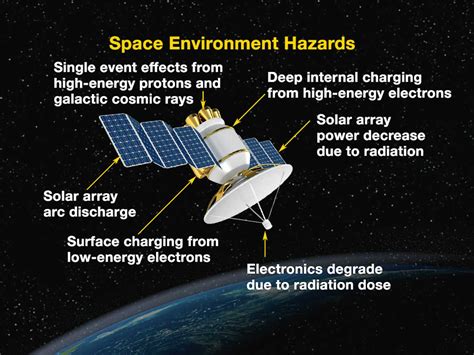 NASA discovers a new radiation belt around Earth